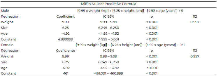 Tabla 6. Estimated regression model for formula Mjeor.