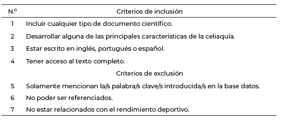 Tabla 1. Criterios para la inclusión y exclusión de documentos.