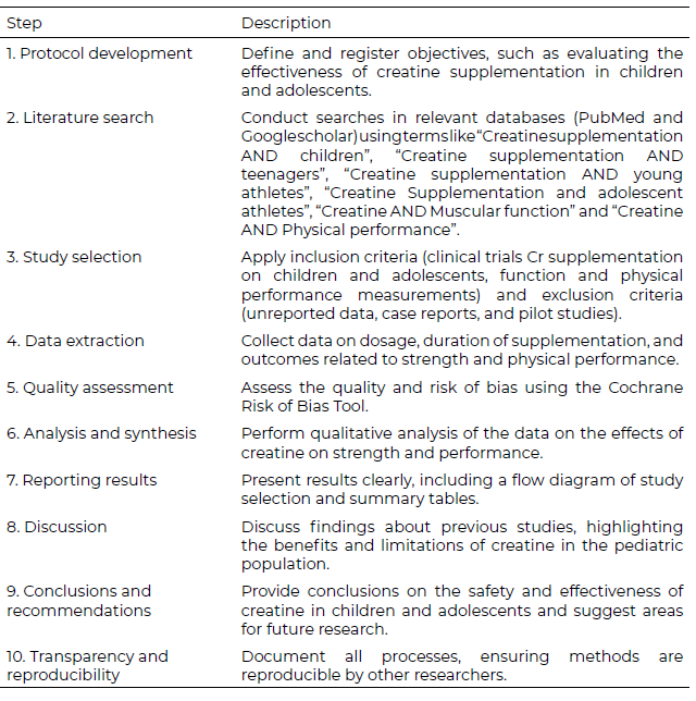 Table 1. Methodological quality assessment.